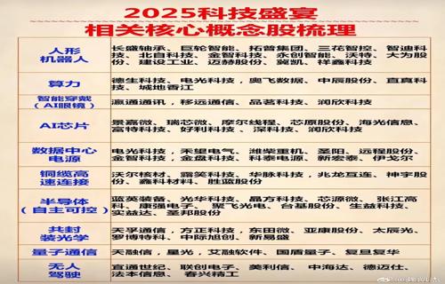 在科技日新月异的今天董宇辉作为一位备受瞩目的演讲者再次站在了聚光灯下他不仅以其独特的视角和深刻的洞察